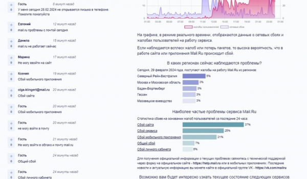 ІТ-Армія України «поклала» найбільший інтернет-портал Росії