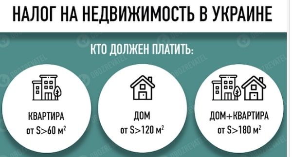 Украинцам летом придется заплатить налог за «лишние» квадратные метры