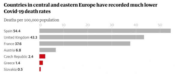 Названы причины, почему на Востоке Европе меньше жертв коронавируса, чем на Западе