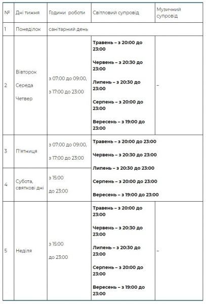 Киевские фонтаны начнут работать 31 мая