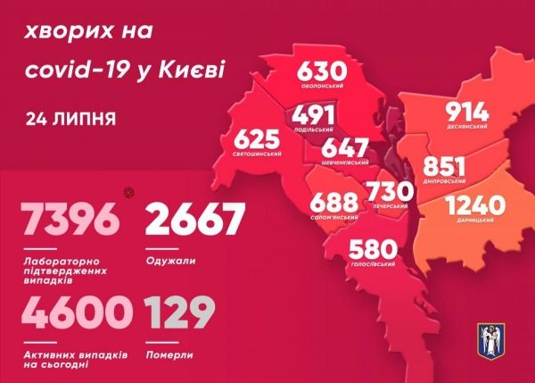     Коронавирус 24 июля 2020 в Украине и мире – последние новости, статистика, карта коронавируса - коронавирус новости    