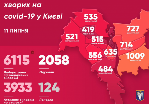     Коронавирус Киев – Вирус набрал обороты – установлен новый антирекорд - коронавирус новости    
