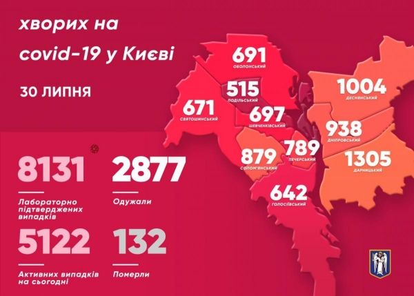     Коронавирус 30 июля 2020 в Украине и мире – последние новости, статистика, карта коронавируса - коронавирус новости    