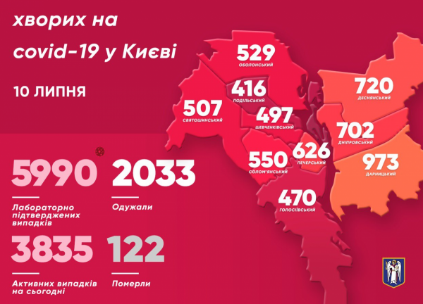    Коронавирус Украина и мир 10 июля – пересечена новая красная линия - коронавирус новости    