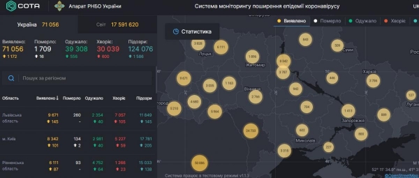     Коронавирус 1 августа 2020 статистика и карта - в Украине и мире выросло число больных - коронавирус новости    