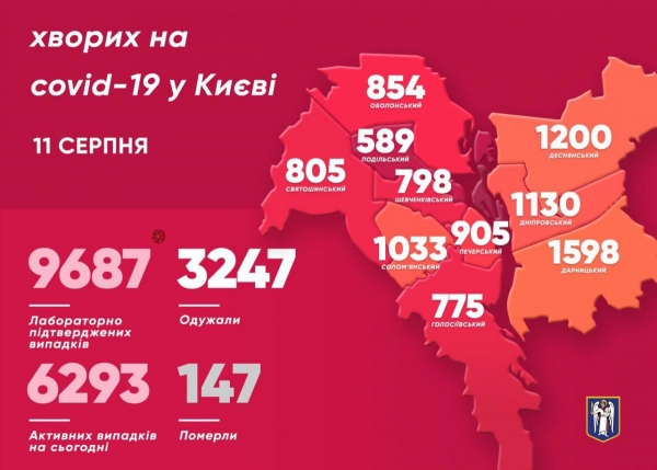     Коронавирус 11 августа 2020 в Украине и мире – последние новости, статистика, карта коронавируса - коронавирус новости    