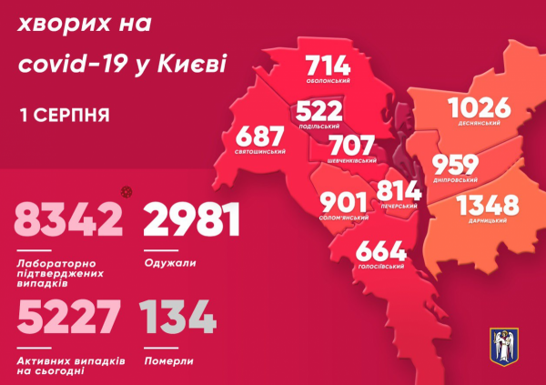     Коронавирус 1 августа 2020 статистика и карта - в Украине и мире выросло число больных - коронавирус новости    