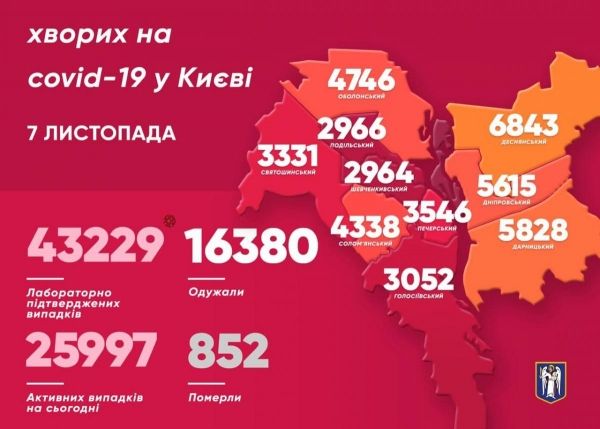     Коронавирус Киев по районам – Назван абсолютный лидер по числу больных - коронавирус новости    