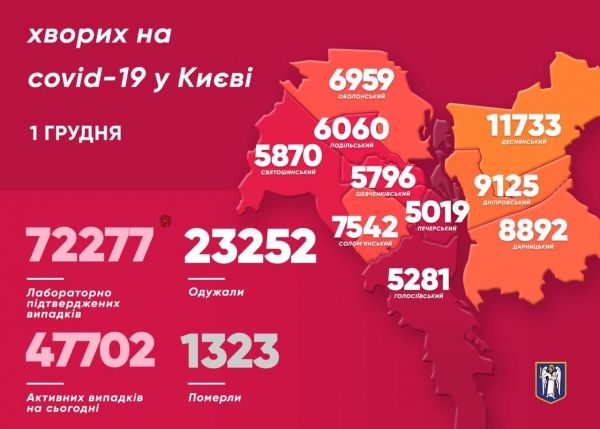 Новый антирекорд: В Киеве за сутки коронавирус выявили еще у 1799 человек