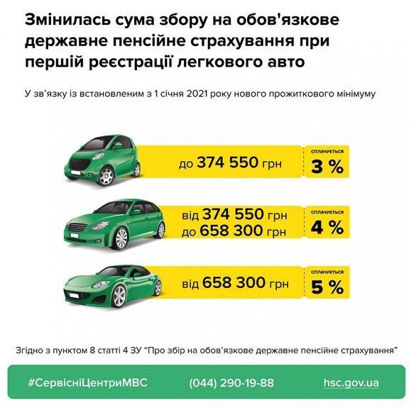     Новости Украины - повысились сборы во время первой регистрации автомобиля - новости Украина    