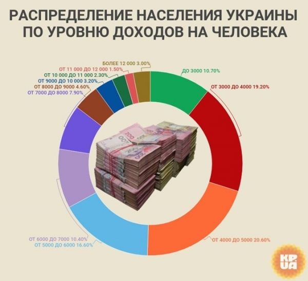 Как откладывать деньги с маленькой зарплаты: 5 способов, которые реально работают 