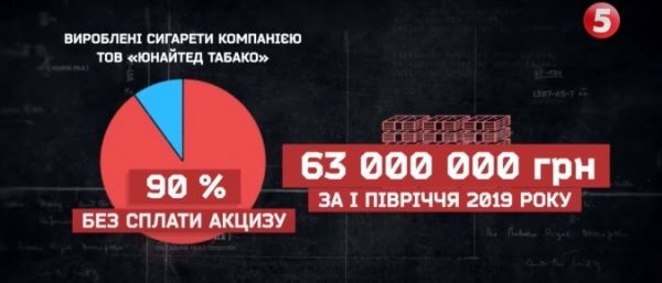 СМИ: В Желтый Водах "Юнайтед Тобако" продолжает штамповать контрафактные сигареты в промышленных масштабах 