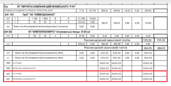     Платить за тепло летом: жители Киева получат новые платежки    