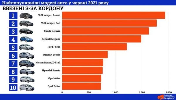 Рынок б/у машин: какие автомобили пользуются популярностью