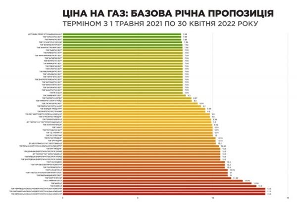 Газ в Европе бьет ценовые рекорды: что будет с тарифами в Украине 