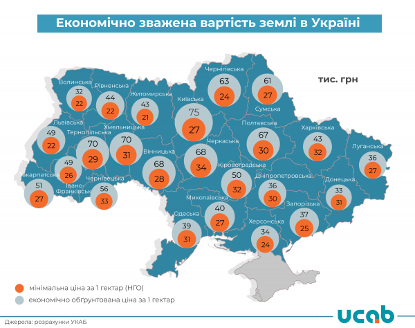 Сколько стоит гектар земли в разных областях Украины