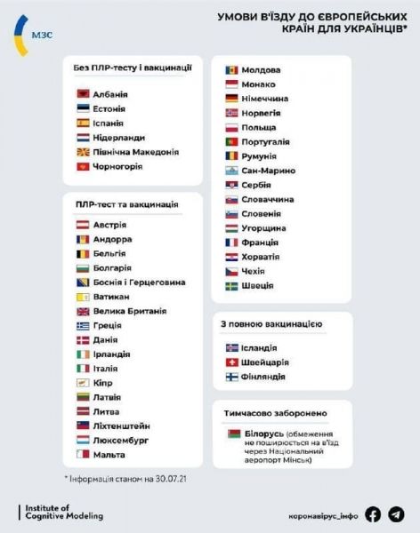 Страны ЕС обновили правила въезда: на каких условиях впускают украинцев