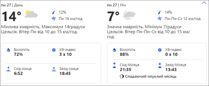 Погода в Киеве. Фото: скрин с сайта weather.com