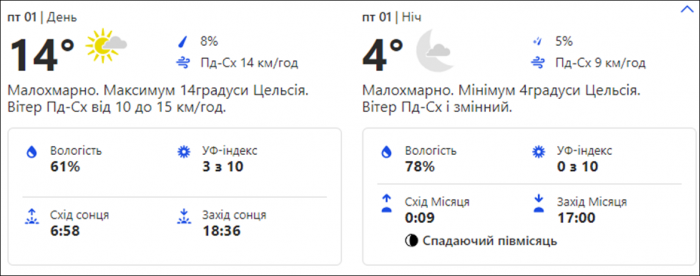 Погода в Киеве. Фото: скрин с сайта weather.com