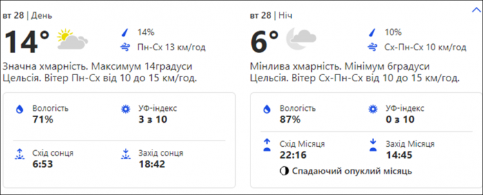 Погода в Киеве. Фото: скрин с сайта weather.com