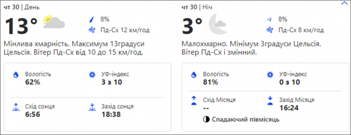 Погода в Киеве. Фото: скрин с сайта weather.com