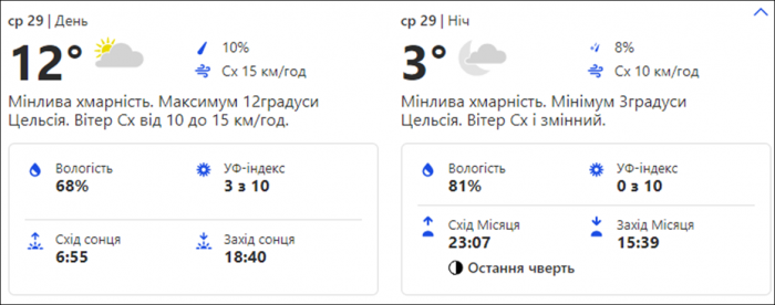 Погода в Киеве. Фото: скрин с сайта weather.com