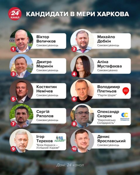 В Харькове выбирают нового мэра: все кандидаты