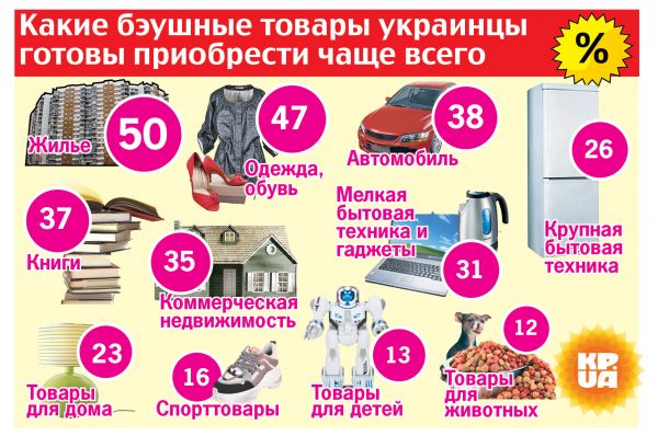 Покупка б/у вещей: бедность или практика разумного потребления - Новости на KP.UA