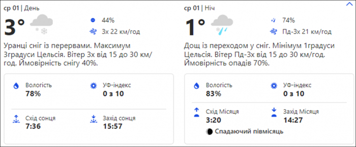 Погода в Киеве. Фото: скрин с сайта weather.com