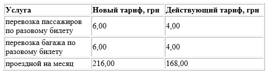 В Каменском значительно подорожает проезд в городском транспорте