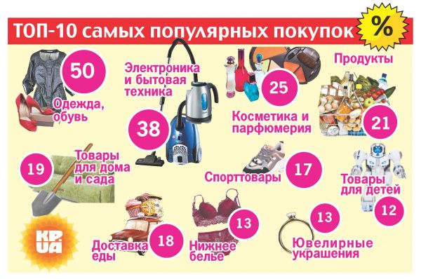 Черная пятница в Украине: сколько потратим и что будем покупать - Новости экономики