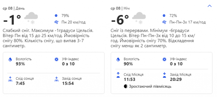 Какой будет погода в Киеве на этой неделе 6-10 декабря фото 3 2