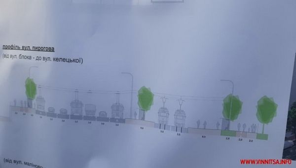 У Вінниці планують грандіозну реконструкцію вулиці Пирогова зі збільшенням кількості смуг, «оксамитовим шляхом» і хабом для пасажирів на «Урожаї»                    
