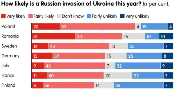
Угроза нападения России. Европа стоит за Украину, особенно поляки: результаты опроса 