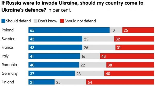 
Угроза нападения России. Европа стоит за Украину, особенно поляки: результаты опроса 