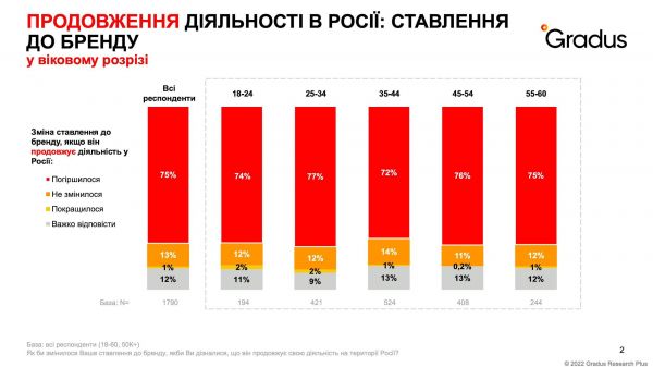 Это наш третий фронт: Украинцы отказываются от брендов, работающих в РФ  - Новости экономики
