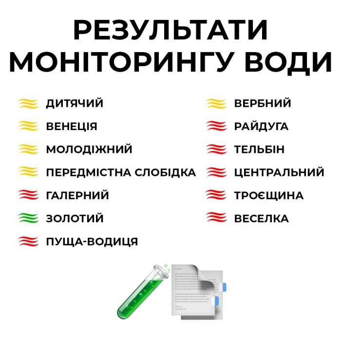 Специалисты проверили качество воды на пляжах: результаты.