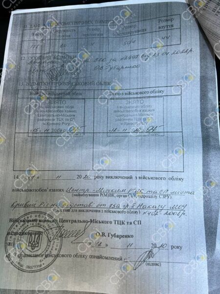 Двоє військовозобов’язаних криворіжців намагалися виїхати з України за підробленими документами