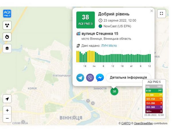 Якість повітря і радіаційний фон у Вінницькій області в нормі                     
