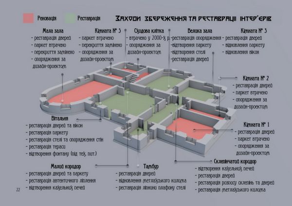 Вінницькі історики представили концепцію реставрації садиби Львовича                     
