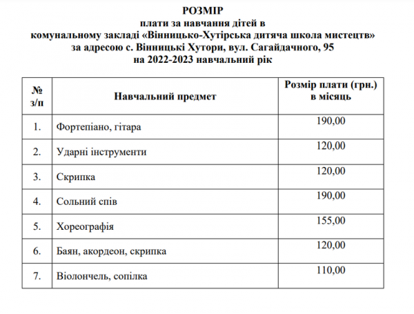 У Вінниці затвердили вартість навчання у музичних і мистецьких школах громади                    
