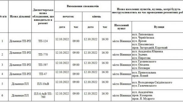 У Вінниці через ремонт підстанцій можливі відключення світла на 20 вулицях міста                     
