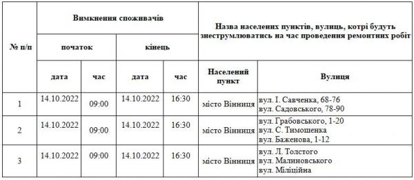 Ремонти мереж: перелік адрес, де 14 жовтня у Вінниці можливі перебої зі світлом, газом і водою                     
