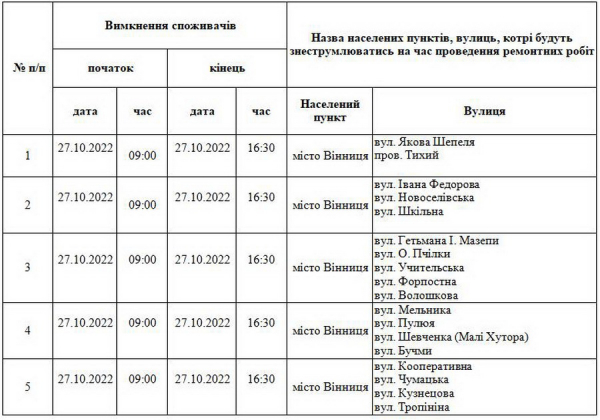 Де у Вінниці може не бути світла 27 жовтня: графік                    
