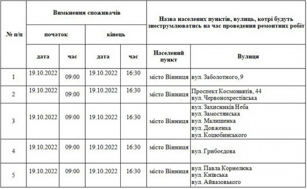 Ремонт мереж: де у Вінниці може не бути світла 19 жовтня                     
