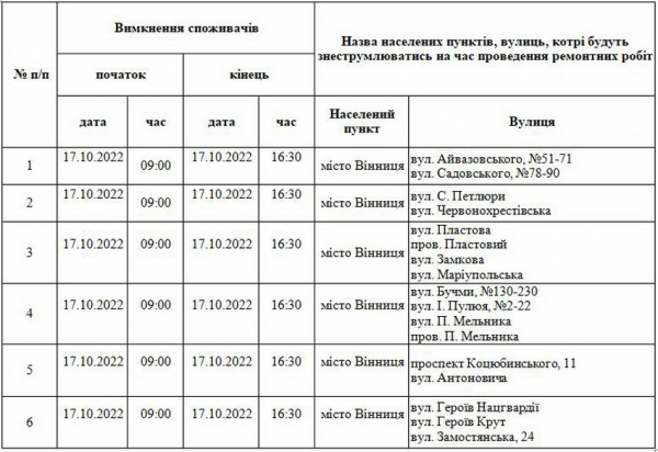 Ремонти мереж: перелік адрес, де 17 жовтня у Вінниці тимчасово може не бути світла                    
