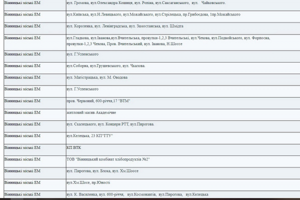 Графік відключення світла у Вінниці та області                    
