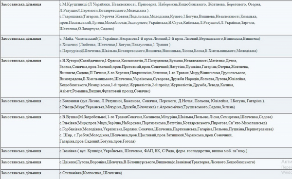 Графік відключення світла у Вінниці та області                    
