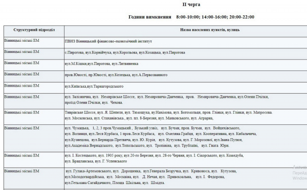 Графік відключення світла у Вінниці та області                    
