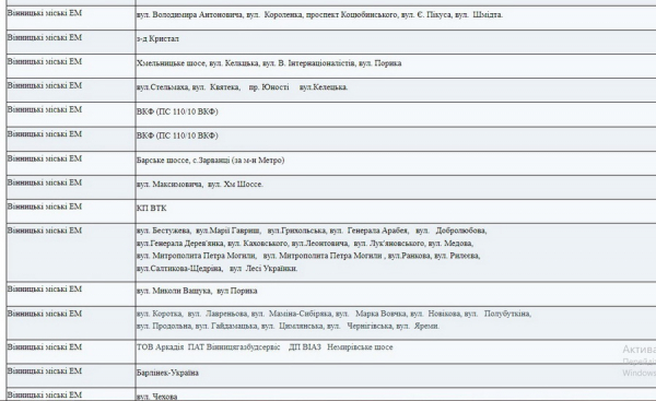 Графік відключення світла у Вінниці та області                    
